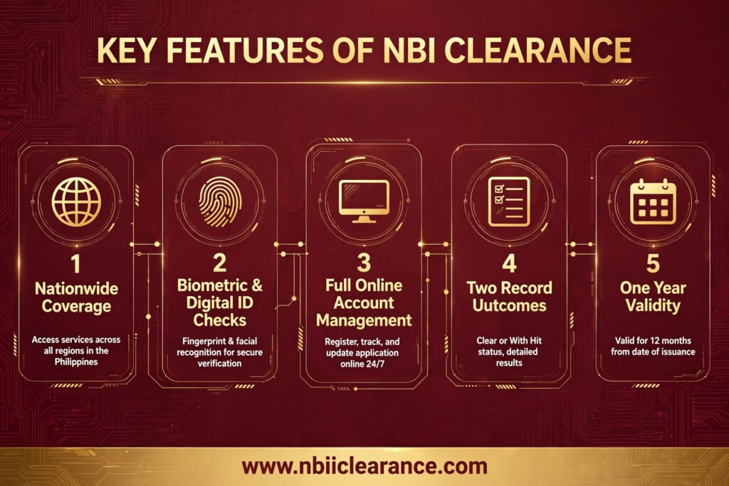 Key Features of the NBI Online System