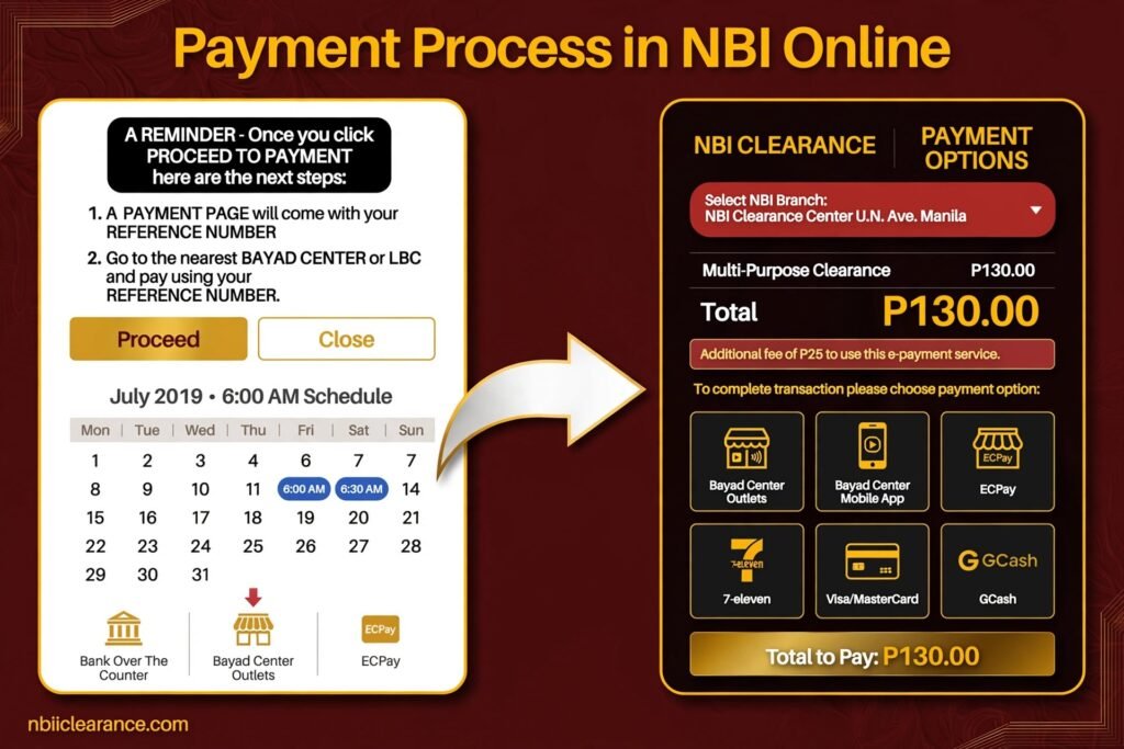 Payment Process in NBI Center